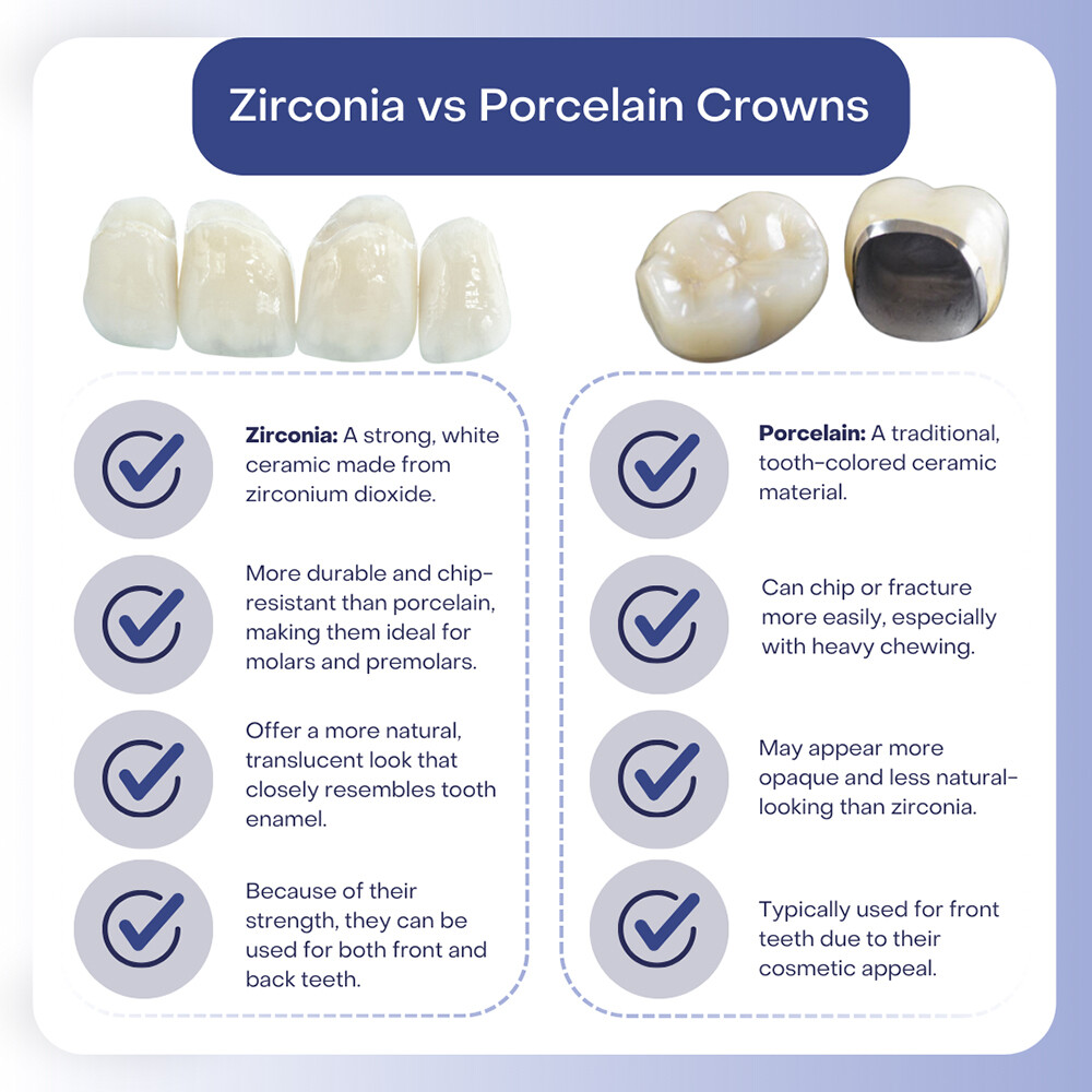 Eximus Dental zirconia-vs-porcelain-crowns Zirconia Crowns  